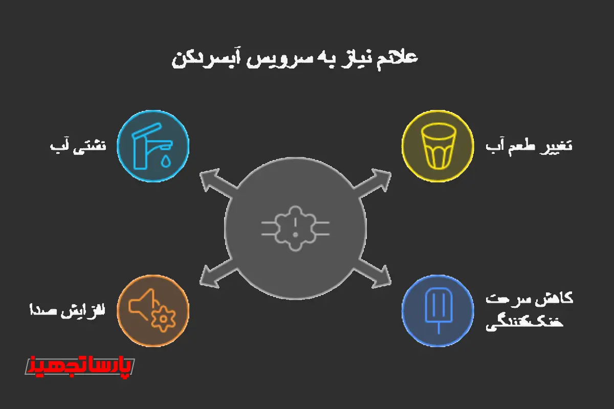 سرویس آبسردکن پارساتجهیز